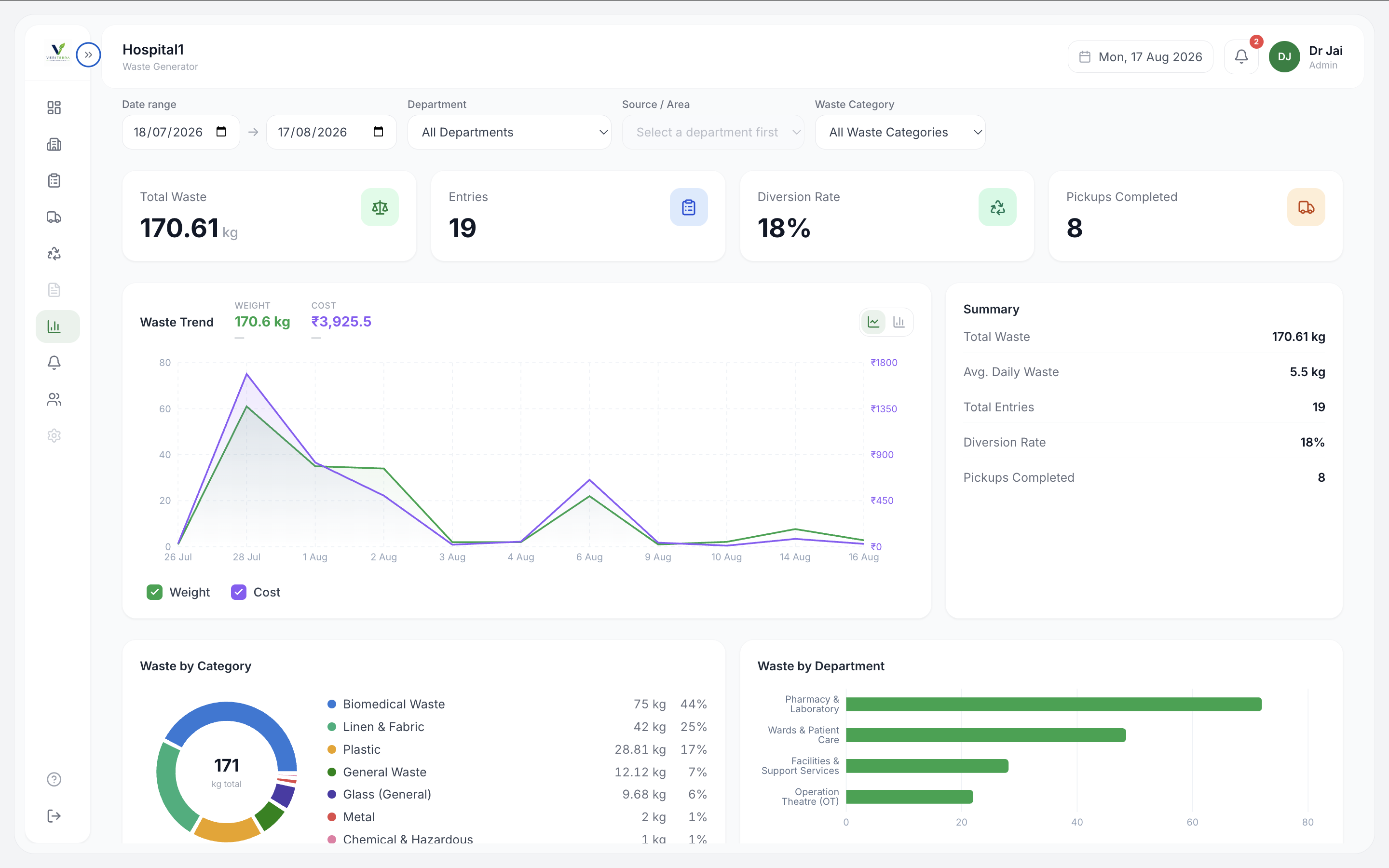Veriterra reports and analytics dashboard